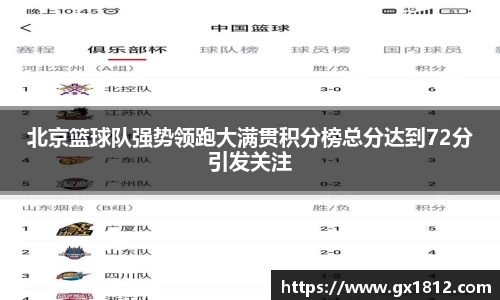 北京篮球队强势领跑大满贯积分榜总分达到72分引发关注