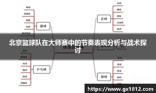 北京篮球队在大师赛中的节奏表现分析与战术探讨