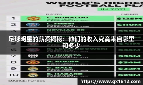 足球明星的薪资揭秘：他们的收入究竟来自哪里和多少